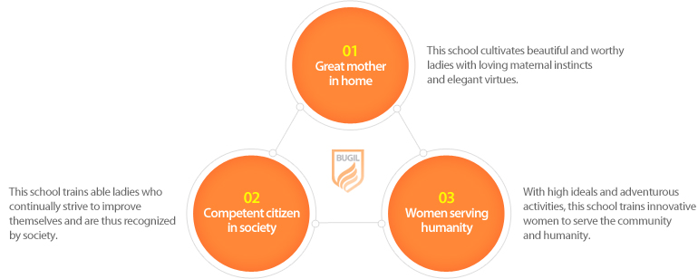 01.Great mother in home | 02.Competent citizen in society | 03.Women serving humanity
