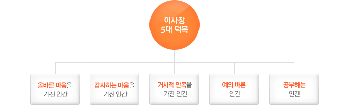 이사장 5대 덕목