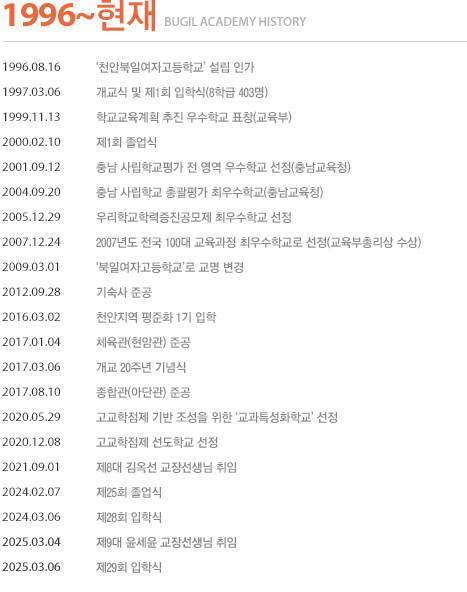 
							1996.08.16 ‘천안북일여자고등학교’ 설립 인가
							1997.03.06 개교식 및 제1회 입학식(8학급 403명)
							1999.11.13 학교교육계획 추진 우수학교 표창(교육부)
							2000.02.10 제1회 졸업식
							2001.09.12 충남 사립학교평가 전 영역 우수학교 선정(충남교육청)
							2004.09.20 충남 사립학교 총괄평가 최우수학교(충남교육청)
							2005.12.29 우리학교학력증진공모제 최우수학교 선정
							2007.12.24 2007년도 전국 100대 교육과정 최우수학교로 선정(교육부총리상 수상)
							2009.03.01 ‘북일여자고등학교’로 교명 변경
							2012.09.28 기숙사 준공
							2016.03.02 천안지역 평준화 1기 입학
							2017.01.04 체육관(현암관) 준공
							2017.03.06 개교 20주년 기념식
							2017.08.10 종합관(아단관) 준공
							2020.05.29 고교학점제 기반 조성을 위한 ‘교과특성화학교’ 선정
							2020.12.08 고교학점제 선도학교 선정
							2021.09.01 제8대 김옥선 교장선생님 취임
							2024.02.07 제25회 졸업식
							2024.03.06 제28회 입학식
							2025.03.04 제9대 윤세윤 교장선생님 취임
							2025.03.06 제29회 입학식
					    